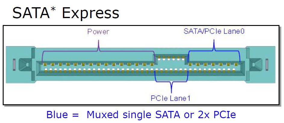 1260003-sata-express-connecteur-idf-2012