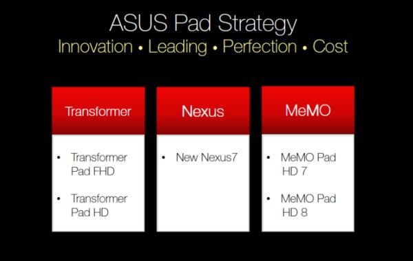 Asus-tablets