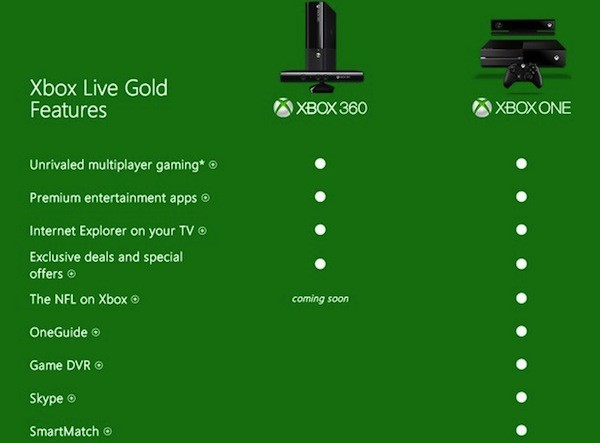xxb1-xbox360-xblgoldcomp.jpg.pagespeed.ic.CqQMIW34me