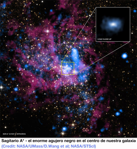 Sagitario-centro-Galaxia