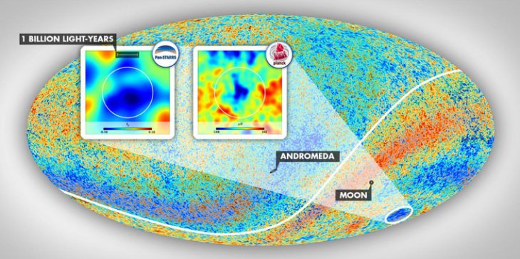 Resultado de imagen de La baja densidad media de materia en el Universo