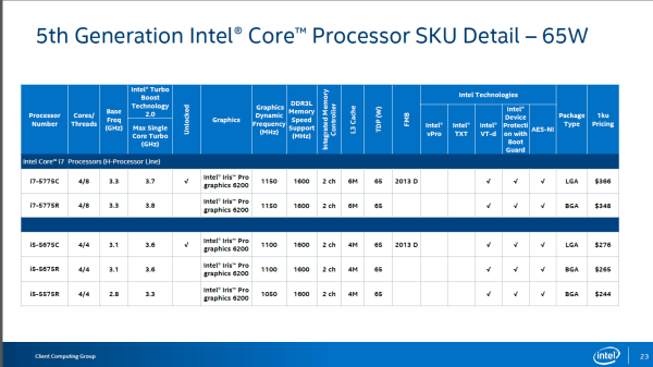 Intel-Broadwell-K-SKUs