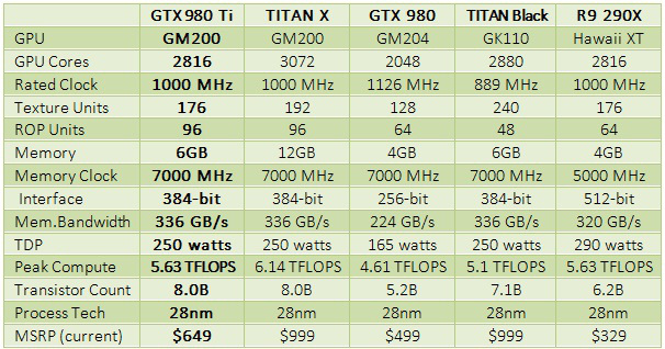 NVIDIA_GeForce_GTX_980_lineup