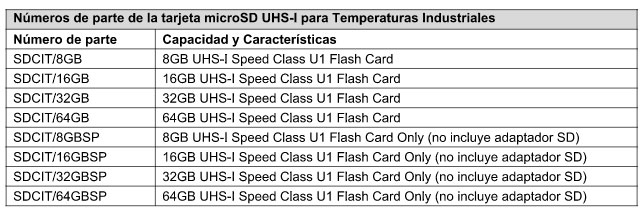 microSD-UHS-I-Kingston