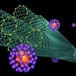 Los nanotubos de carbono podrían reemplazar al cobre
