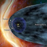 NASA confirma cola de Heliósfera de nuestro sistema solar